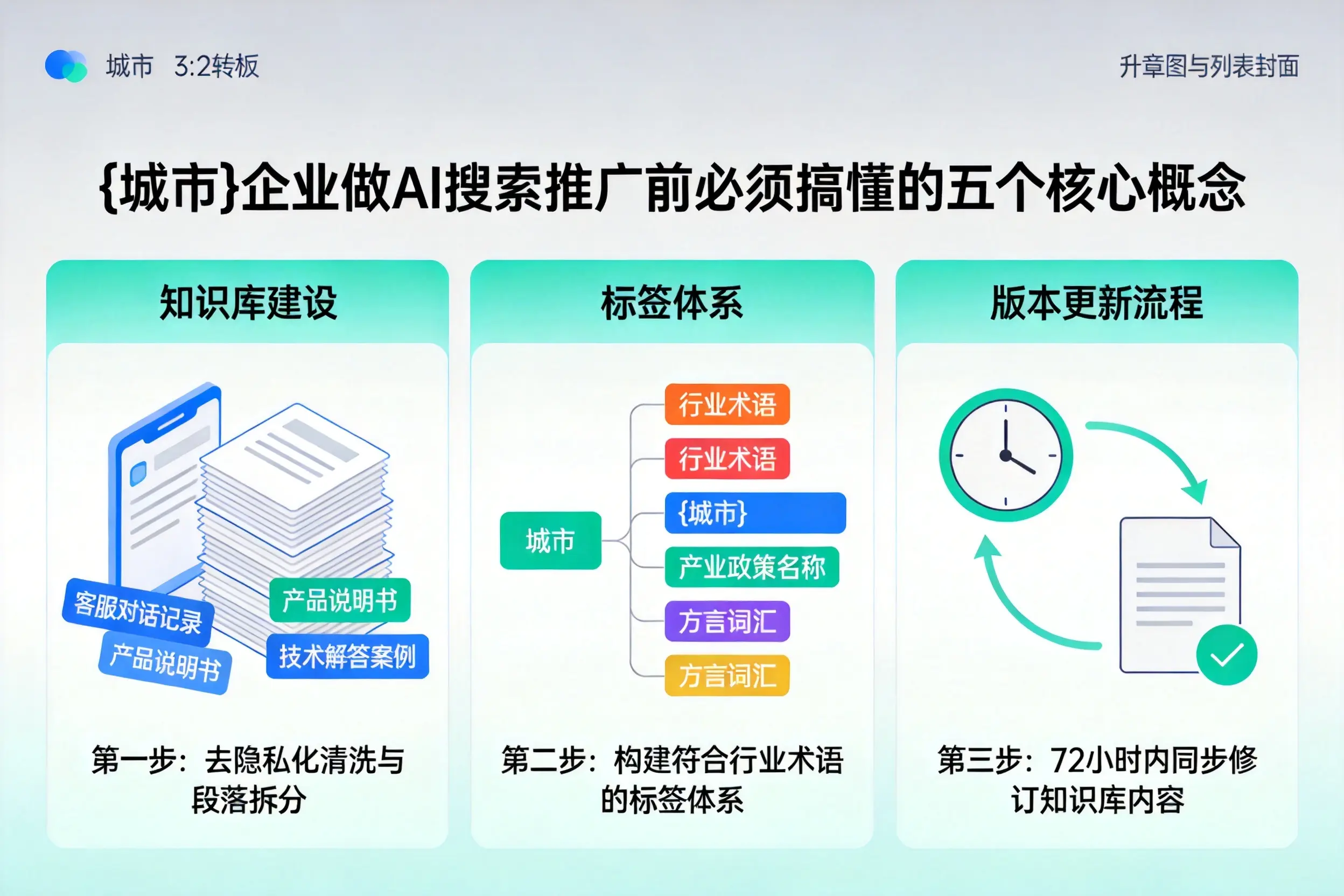 安新企业做AI搜索推广前必须搞懂的五个核心概念